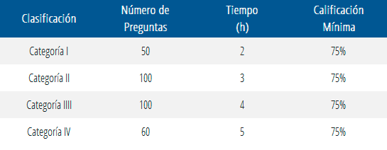 ISO - Especificaciones para el examen de certificación en Análisis de Vibraciones